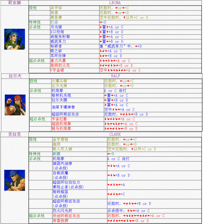 拳皇98|《拳皇98》全人物出招表