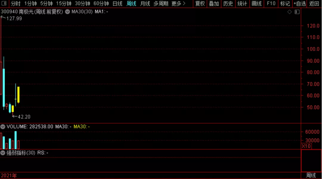 tcl科技|谁是反击龙头？TCL科技、南极光、京东方A、彩虹股份