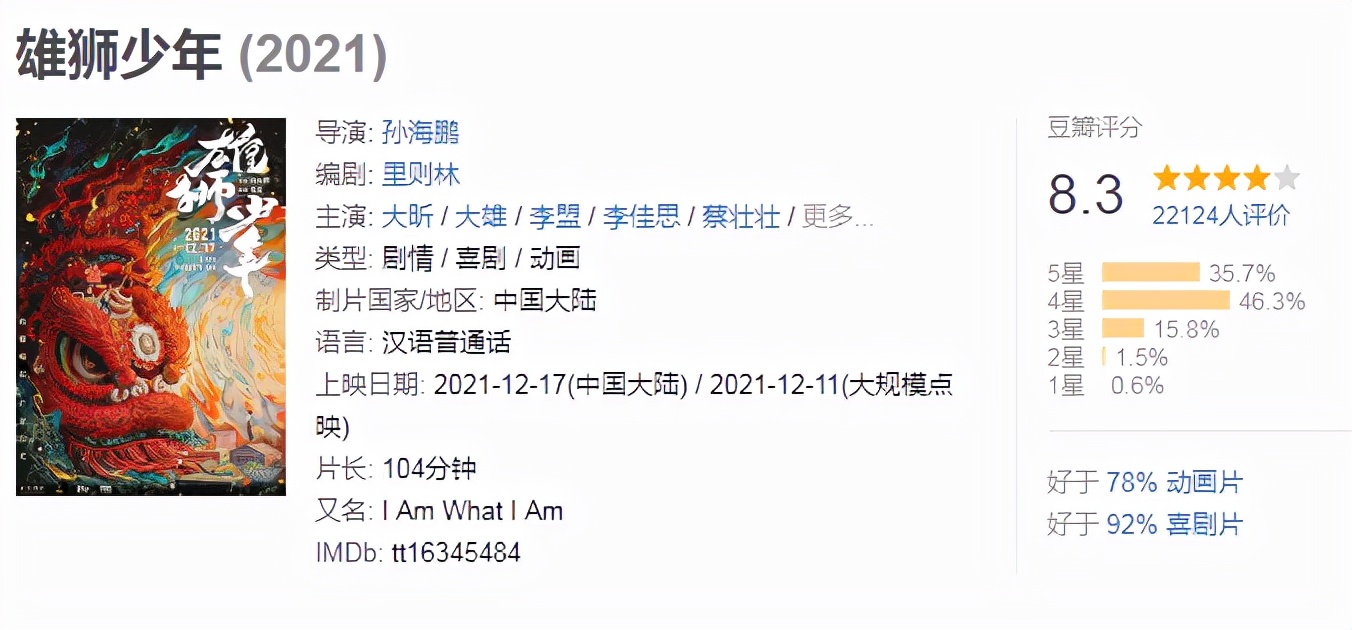 余少群|预售突破1740万，力压《误杀2》成档期黑马，还没上映口碑就爆了