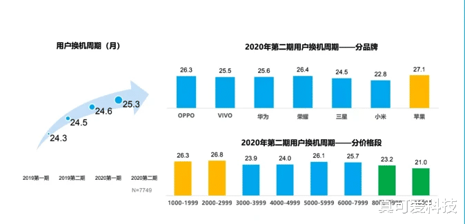 oppo reno|买手机最好选择256GB内存？三大角度看懂原因，避免踩坑