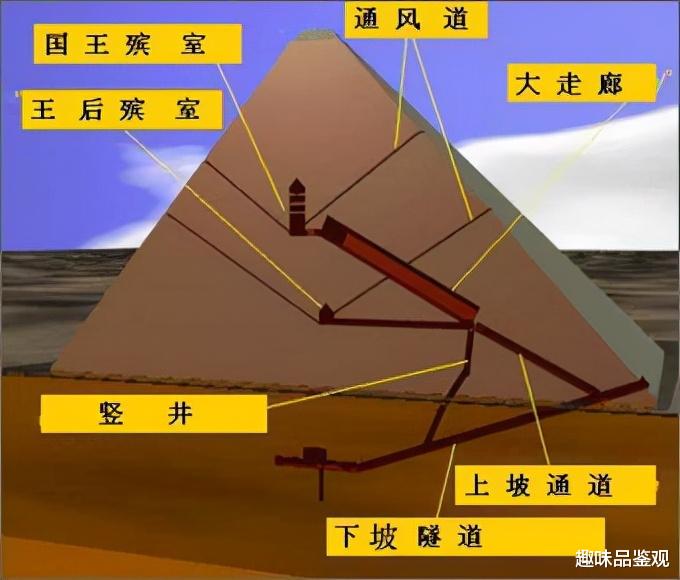 水下机器人 金字塔是如何修建的？专家找到一本日记，以及施工人员遗址（上）