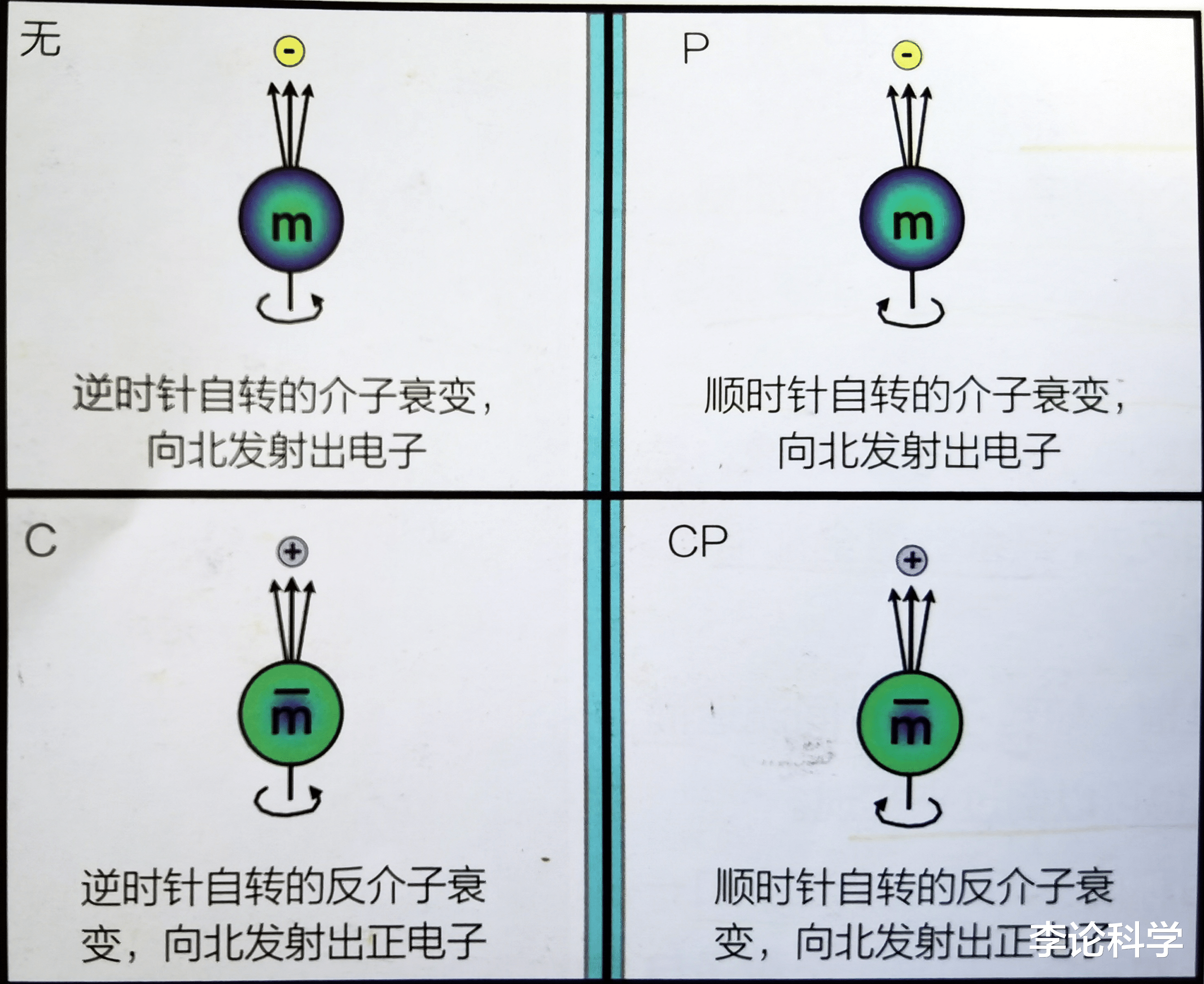 反粒子 宇宙20｜宇宙应该“空无一物”，为什么却有物质？反物质消失之谜