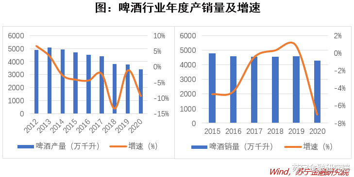 购房置业|“夺命大乌苏”背后的大佬,重庆啤酒