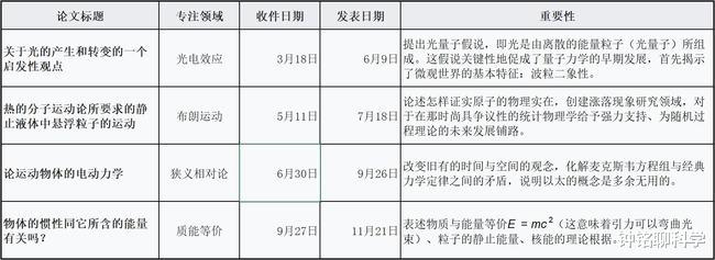 引力波究竟是什么波?制作成武器能摧毁1个星球吗?