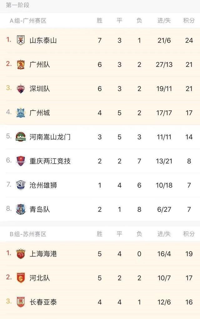 憨爸爸育儿|3日中超上演冠军对话，裁判又双叒搞事情？最强保送冠军将出炉