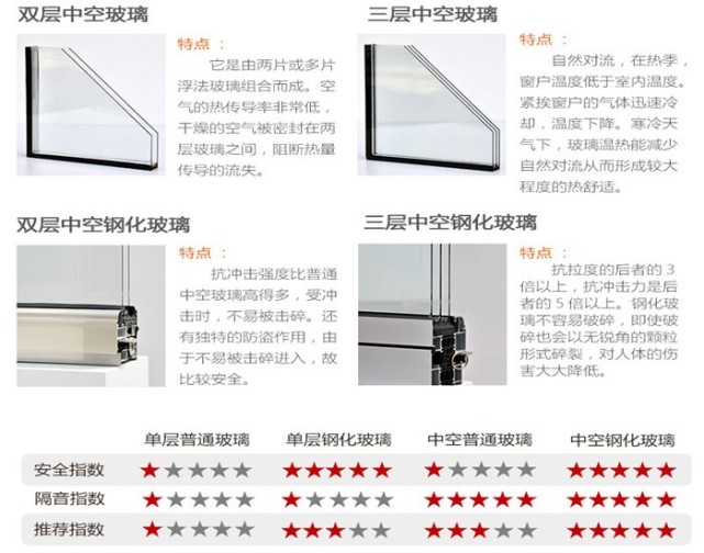 自装5个月换来的\提醒\,做对选好入住更舒适,花钱就得花的明白