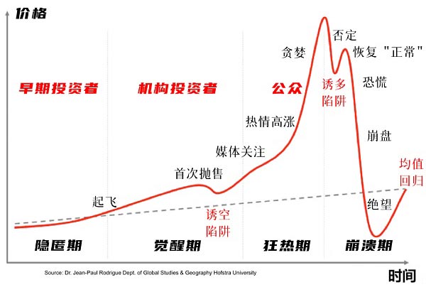 比特币 揭秘比特币暴涨真相 史上最大泡沫何时破灭？普通人能参与吗？