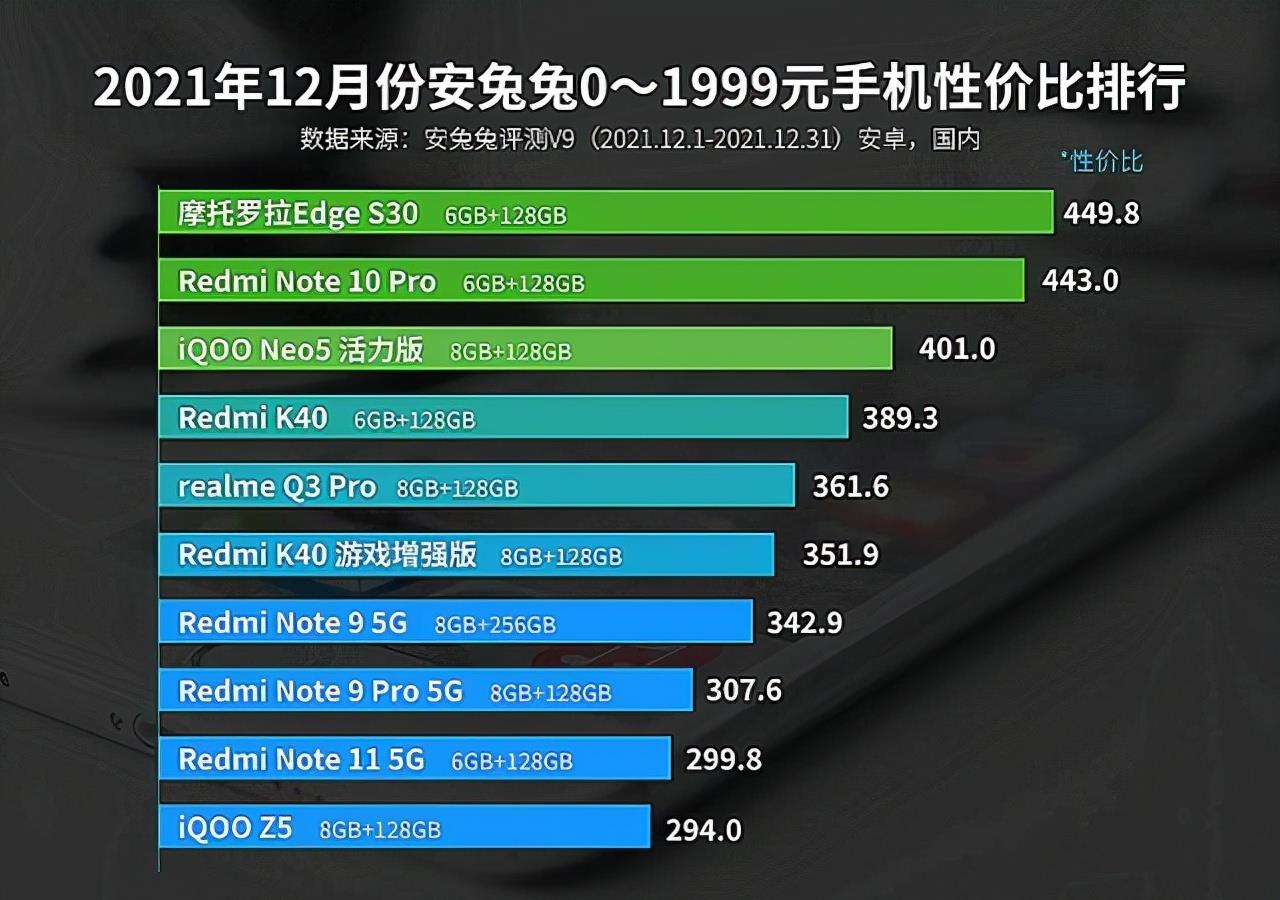 高通骁龙|1999元的真香手机,骁龙888 Plus+5000mAh,还有一亿像素三摄