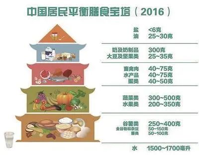 运动|人民日报：摧毁你健康的，是人人信以为真的这十大“好习惯”