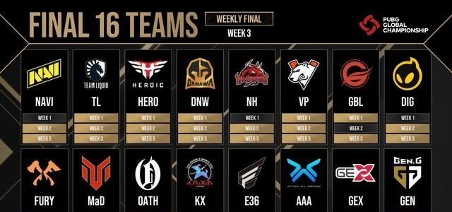 gen.g战队|NH周决赛处于第三梯队，GEN，VP骗票的神，世界冠军跌入败者组