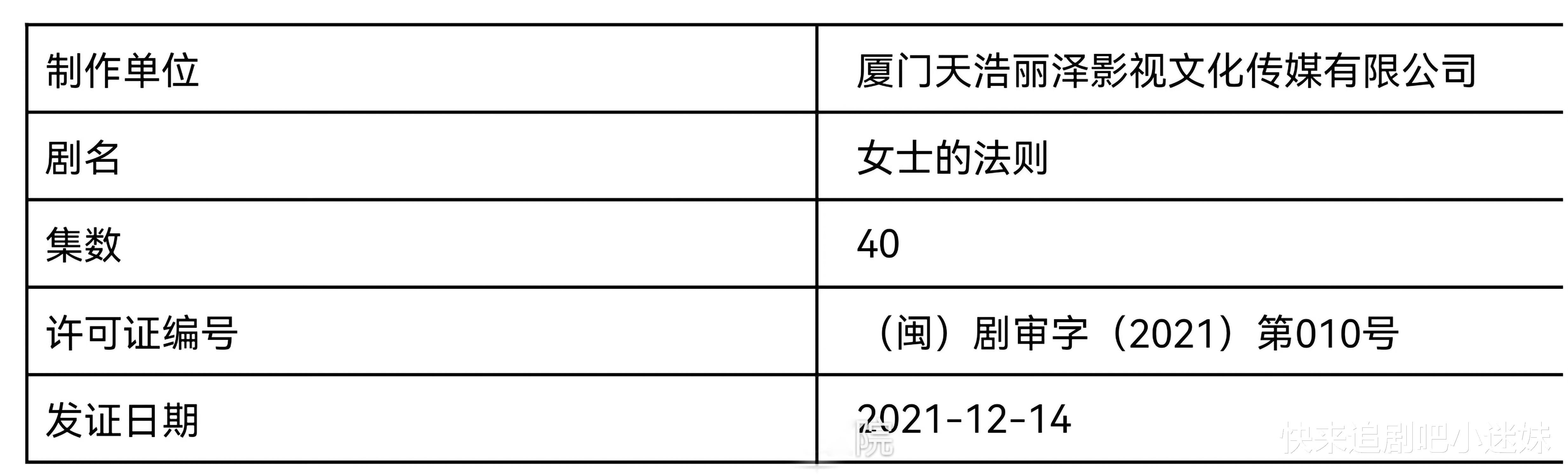 求职|腾讯多部独播剧拿到发行许可证，演员阵容豪华，女性题材居多