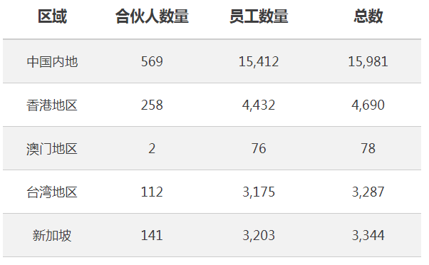 财政部|财政部：放宽CPA指标！