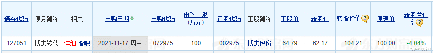 可转换债券|5亿铂金级肉签来临，中签太难，散户且中且珍惜