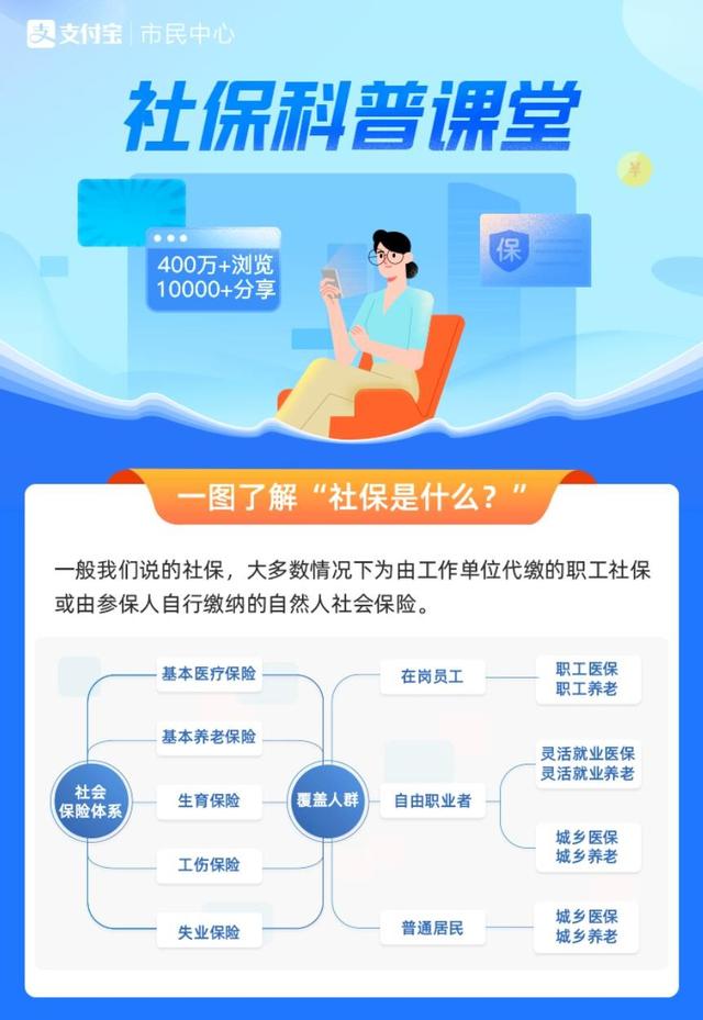 德州|@全体贵州人 社保缴费不用再排队 上支付宝即可完成