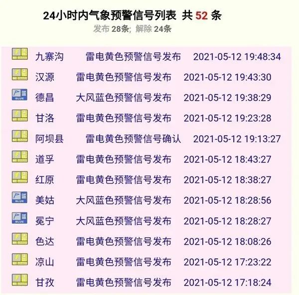 圣洁甘孜 注意防范!我州这几地连发雷电、大风预警信号