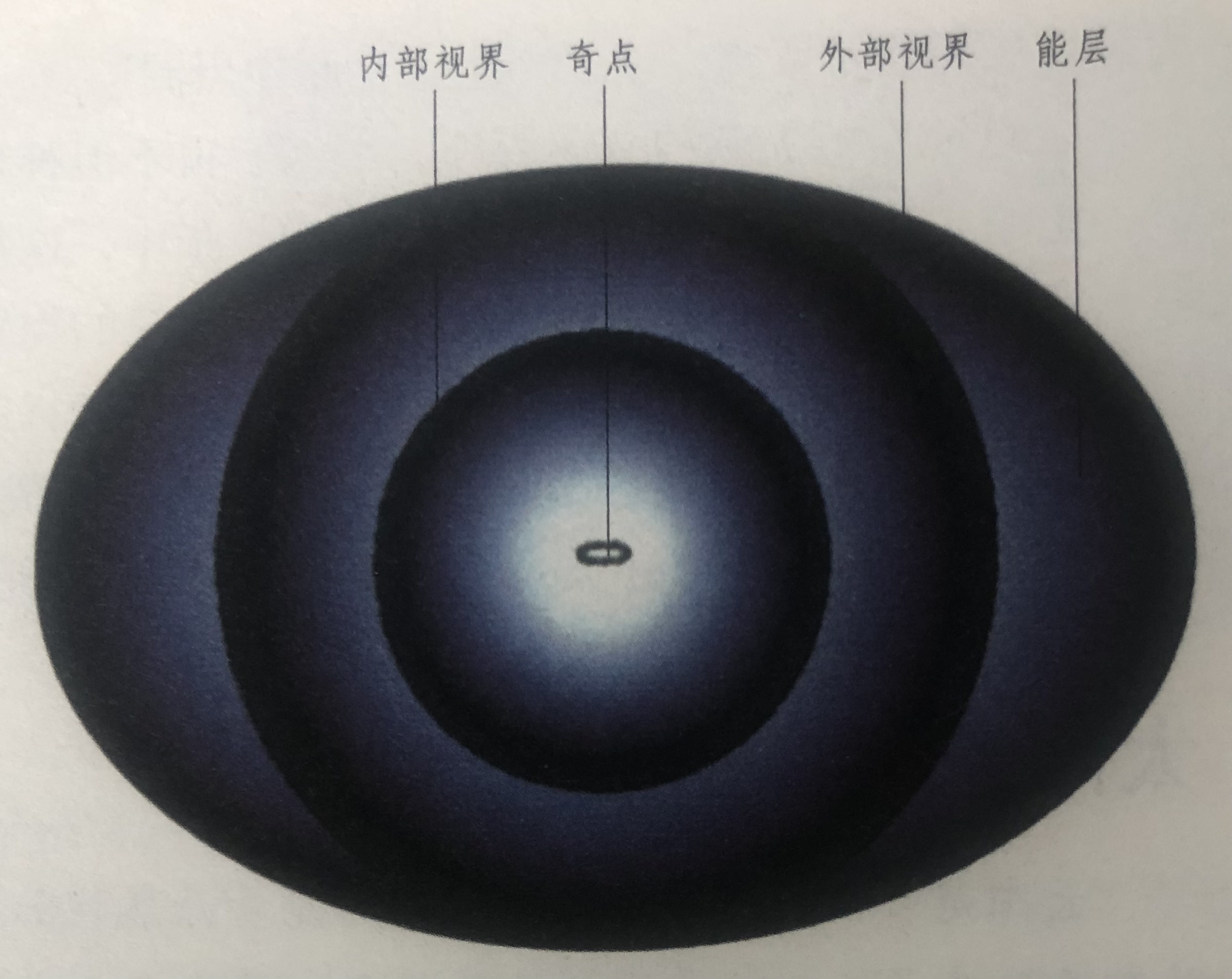 世界惊恐谜团|黑洞真的存在吗？它又是如何产生的