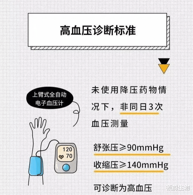 高血压|干细胞治疗高血压以及其所引起的并发症效果-显著！（附案例）