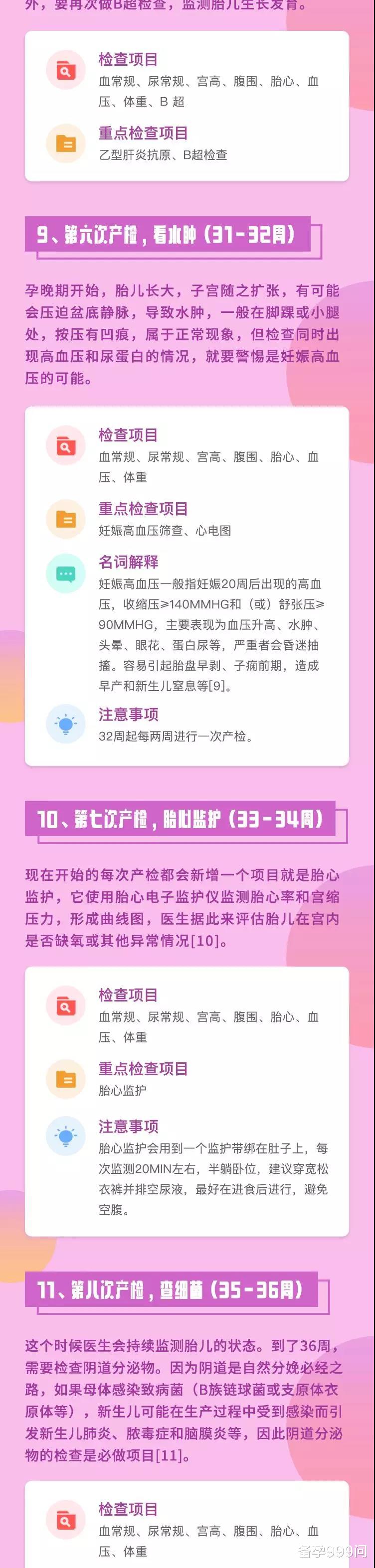 备孕999问|产检全流程：怀胎十月，在医院要经历哪些事儿？
