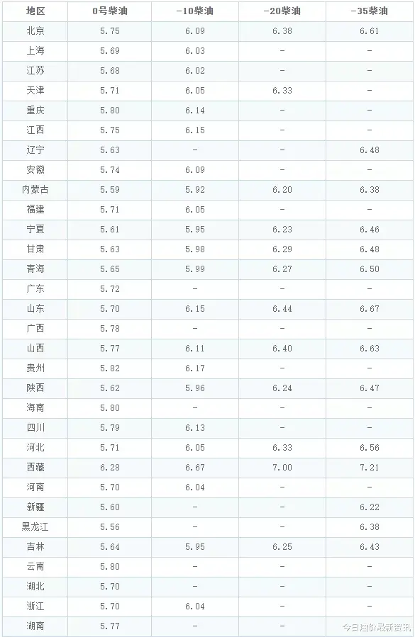 现货黄金 油价调整消息：今天1月21日，全国加油站调整后92、95汽油新售价