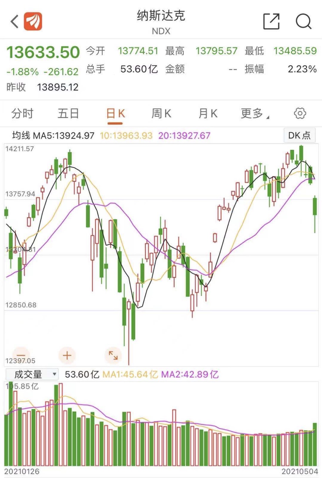 全球股市 五一长假最后一天,全球股市迎来利空