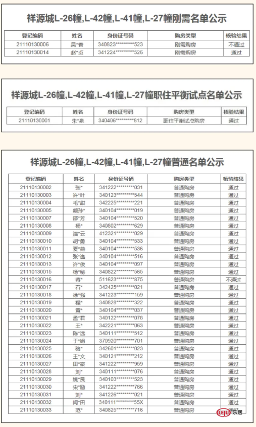 房价|31位“有钱人”出炉！高新祥源湖山壹号千万别墅登记结果公示