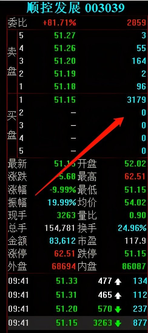 比特币 主力如何出货:顺控发展,车门焊死了,谁也别想跑了