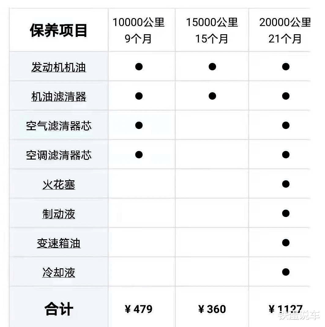 SUV|6万多就能买到三款耐用优质SUV，空间大省油，保养还便宜