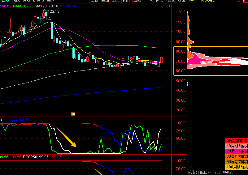 光伏产业 盘点中国最牛的3大光伏概念龙头股!