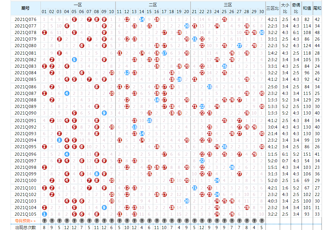 话为君|七乐彩投注个人心得技巧：交叉换位组合选号