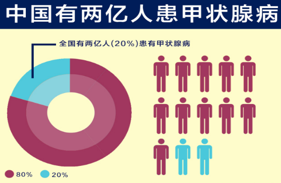 豆浆|喝豆浆能消散甲状腺结节？医生：不想甲状腺报废，3种食物要远离