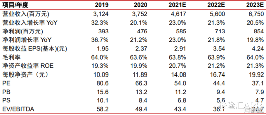 薇娅 颜值即正义!万物皆可妆!化妆品国货龙头的风口机遇