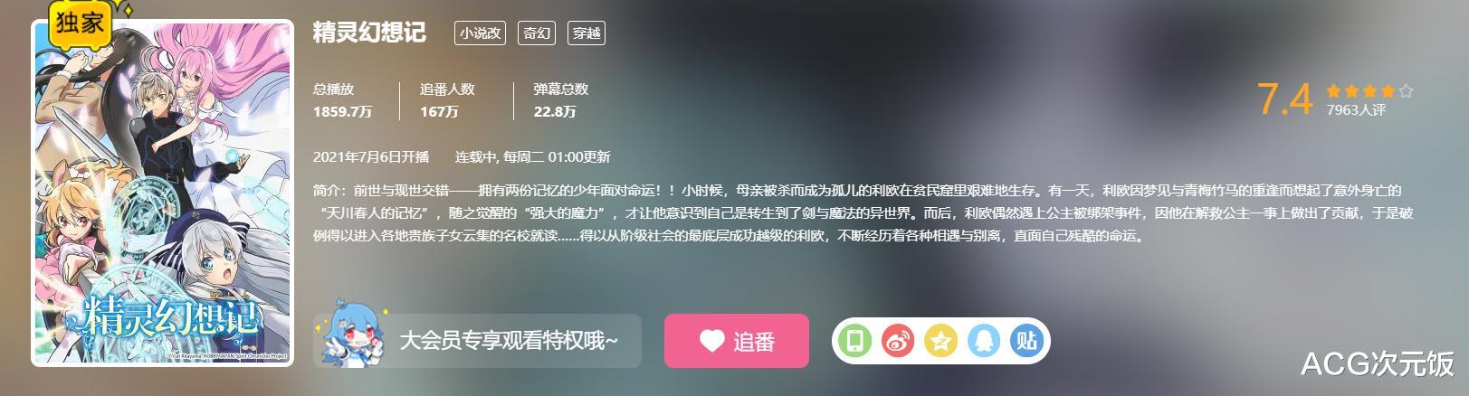 |本季日漫新番真离谱，异世界题材扎堆，播放量最高的还没开播