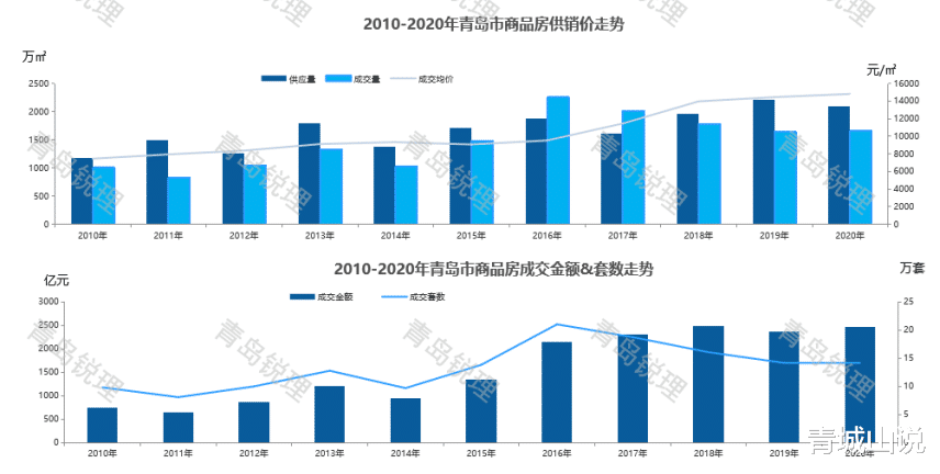 |重要文件发布：未来5年青岛楼市真的要变了！