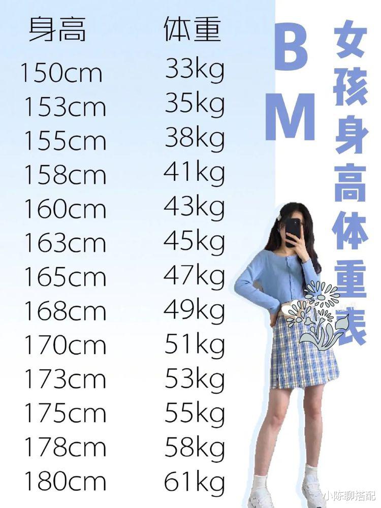 小陈聊搭配|“白幼瘦”BM风太严苛了！今年更流行这样穿，不挑人穿还显身材