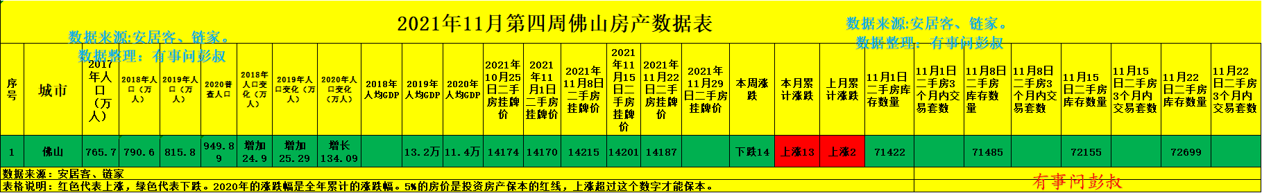 佛山|佛山房价平均14187元一平，年轻人要工作多久才能买得起房？