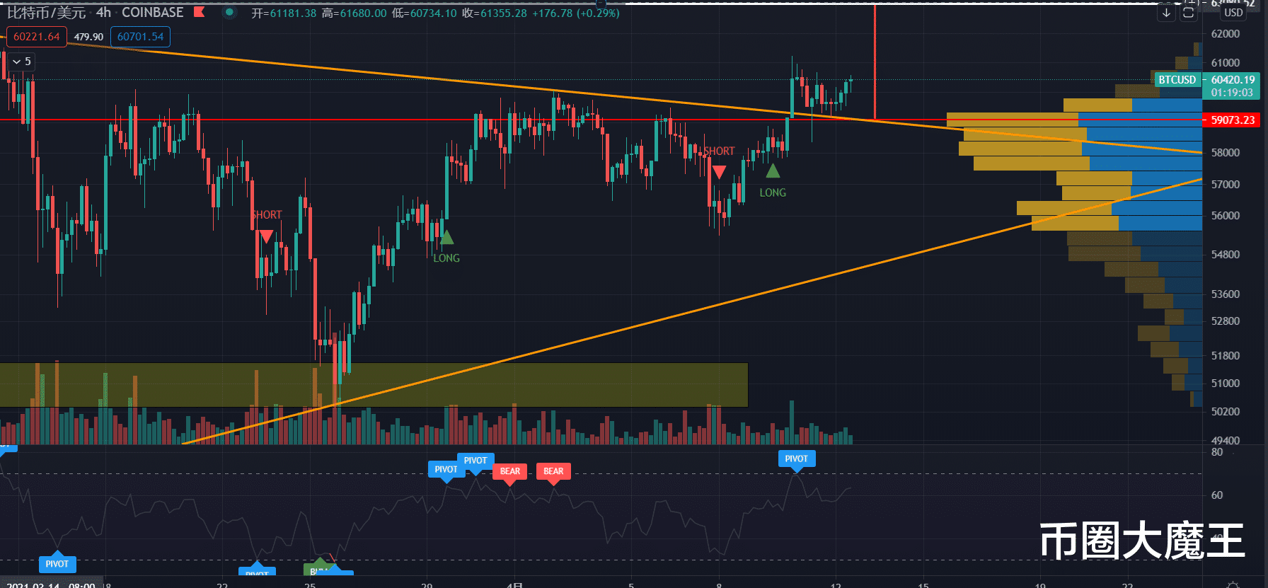比特币 【币圈大魔王】比特币、以太坊数据行情分析(第16期)