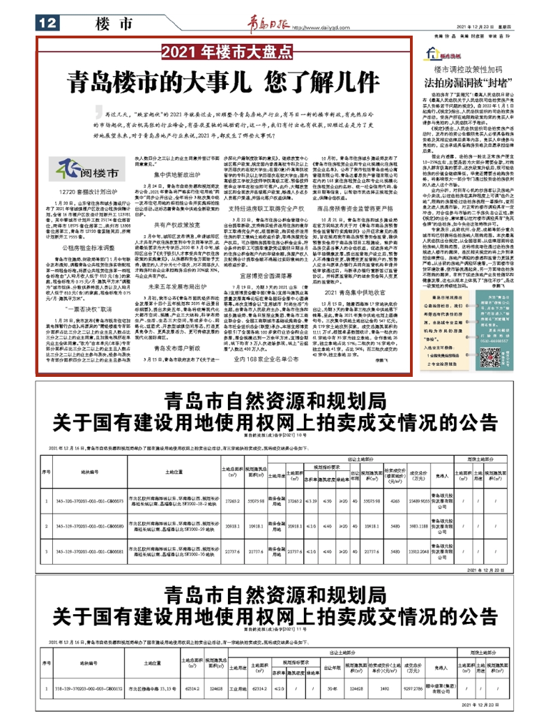 深圳市|2021年楼市大盘点！青岛楼市的大事儿，您了解几件？