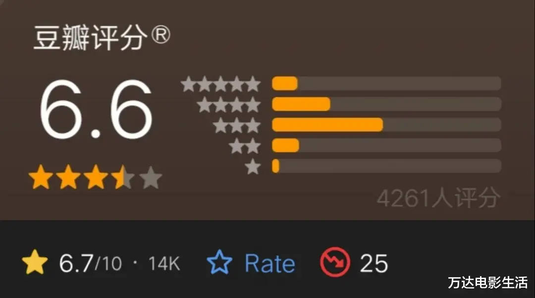 红色通缉令|2亿美金砸出的动作大片，全是套路