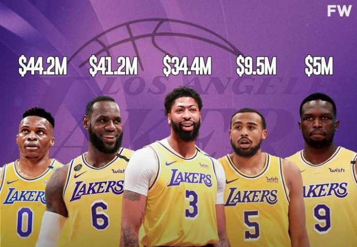 湖人队 交易威少？湖人马刺3换4极限交易曝光，詹眉或迎深厚阵容