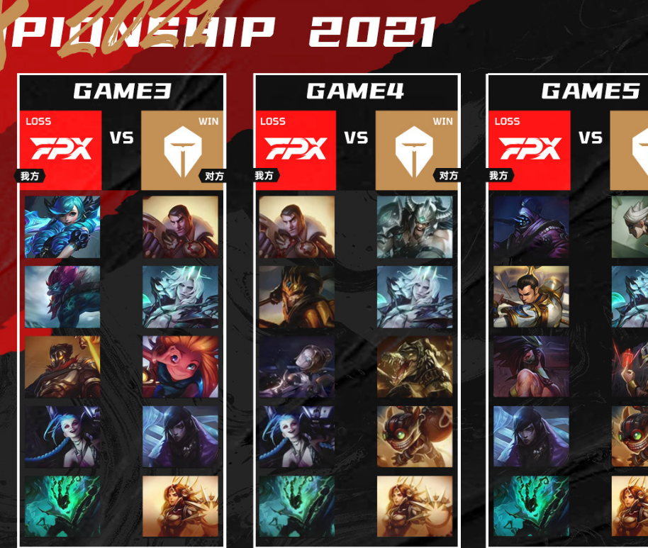 fpx战队|峡谷快讯: FPX为何被让二追三？星蚀盾弓遭削弱