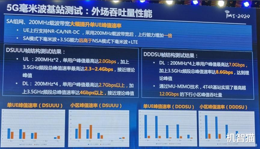 5G|华为，终于完成了！