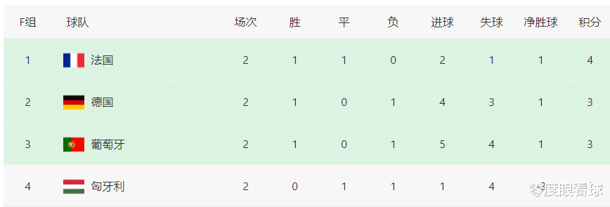 赫罗纳|今晚欧洲杯上演复仇大战，新旧两大巨星巅峰对决，央视现场直播值得熬夜