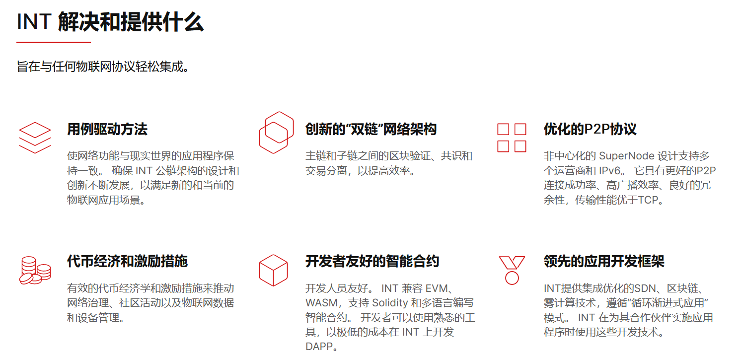 物联网|INT平行链联合币安智能链构建物联网生态体系