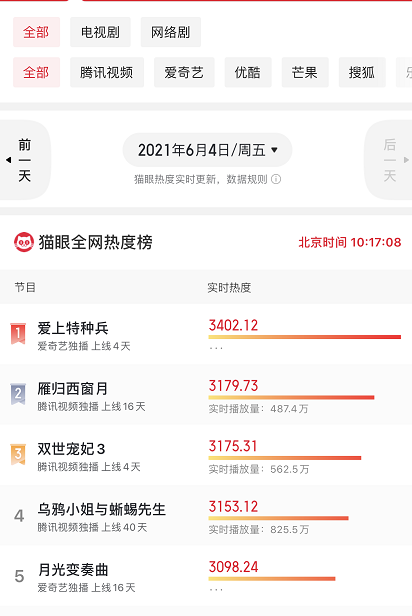 黄景瑜|黄景瑜新剧开播仅3天，热度飙升榜首，却迎来了满屏“一星差评”