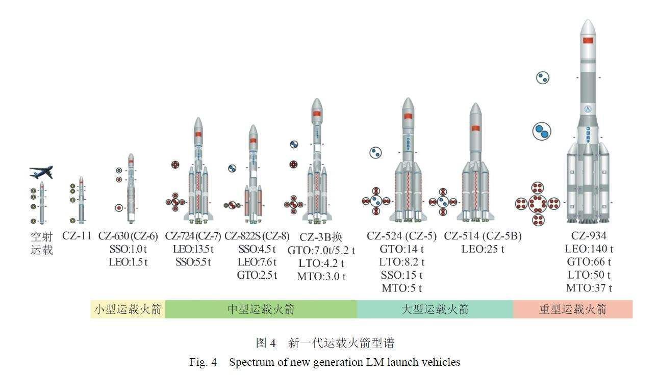 登月项目蓄势待发!中国重型火箭开始研制,性能或超过土星5号!