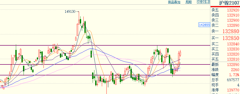 交易 期货10倍计划294天:登哥6万亿放水收割全球,通胀走高仍是预期?