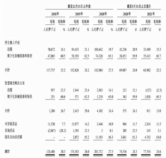 云计算|“童年回忆”读书郎冲刺港股，腾讯、阿里也要做的教育硬件是智商税还是财富密码？
