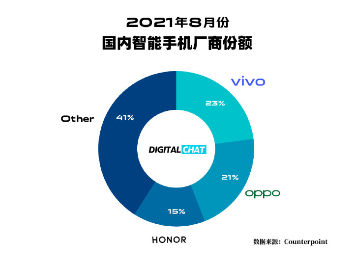 vivo|为什么说国内市场第一，不是vivo的终极目标？
