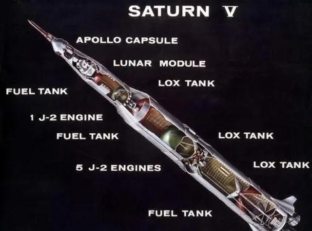 土星 SpaceX星舰PK土星五号，世纪对决，马斯克的火星梦想在路上（1）