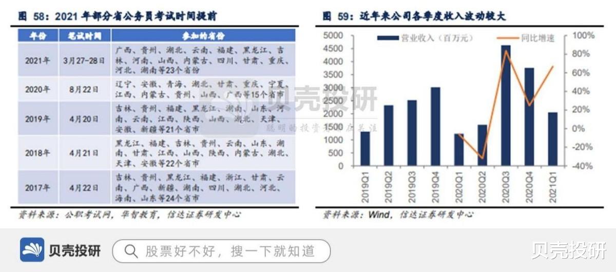 教育培训|线上收入近30亿，政策承压下，中公教育能否起死回生？